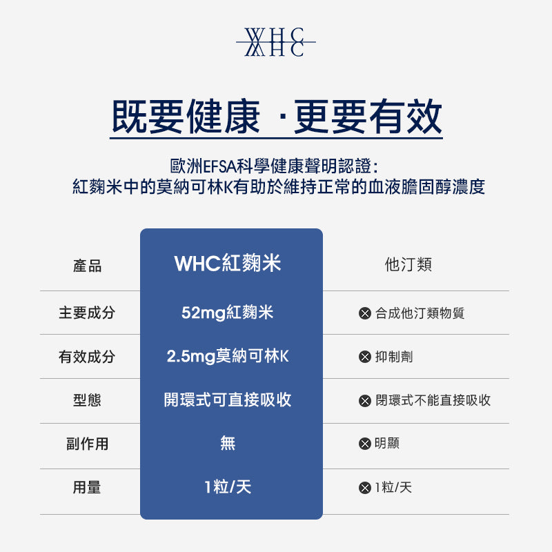 CholeRice ChoLive+ 紅麴米 莫那可林K 蝦青素 橄欖精華 降膽固醇配方60粒