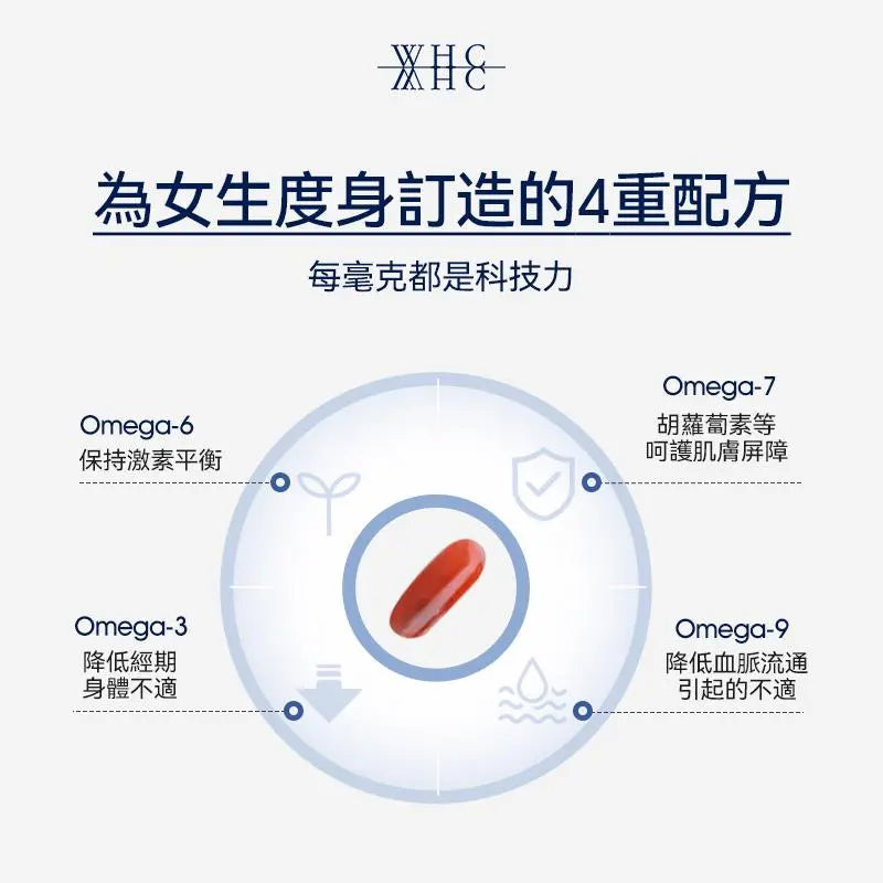 B-HADA 小仙女 四重Omega高純度深海魚油γ-亞麻酸 女性經期調理 60粒 - WHC HK