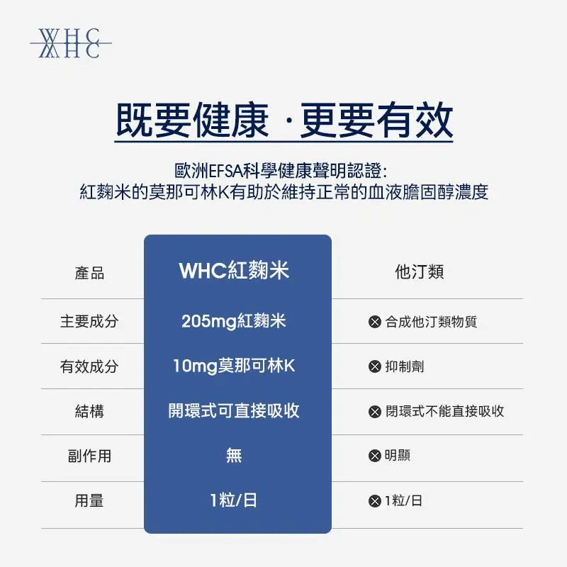 CholeRice ChoLive+ 紅麴米 莫那可林K 蝦青素 橄欖精華 降膽固醇配方60粒 - WHC HK