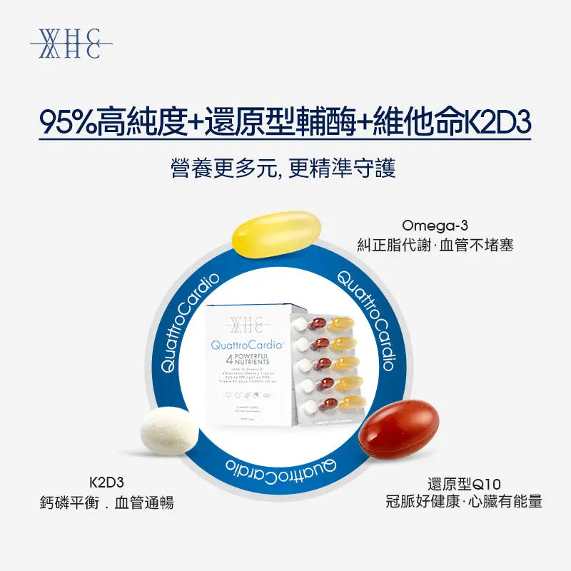 QuattroCardio® 藍寶盒 中老年95%高純度深海魚油 輔酶Q10 維他命KD 綜合配方90粒 WHC