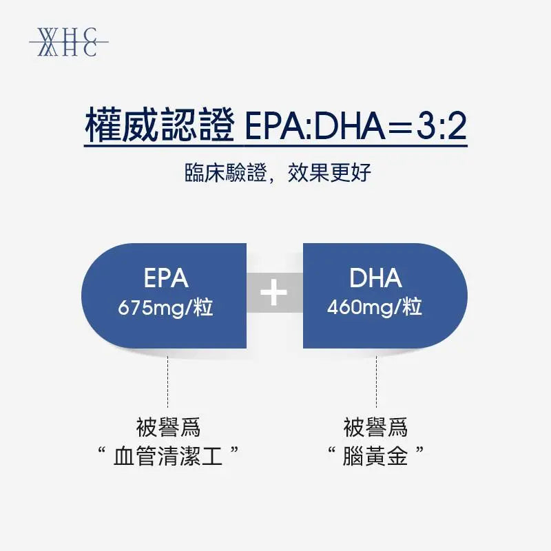 UnoCardio®1000 + Vitamin D 小千金 95%高純度深海魚油+維他命D 60粒 - WHC HK