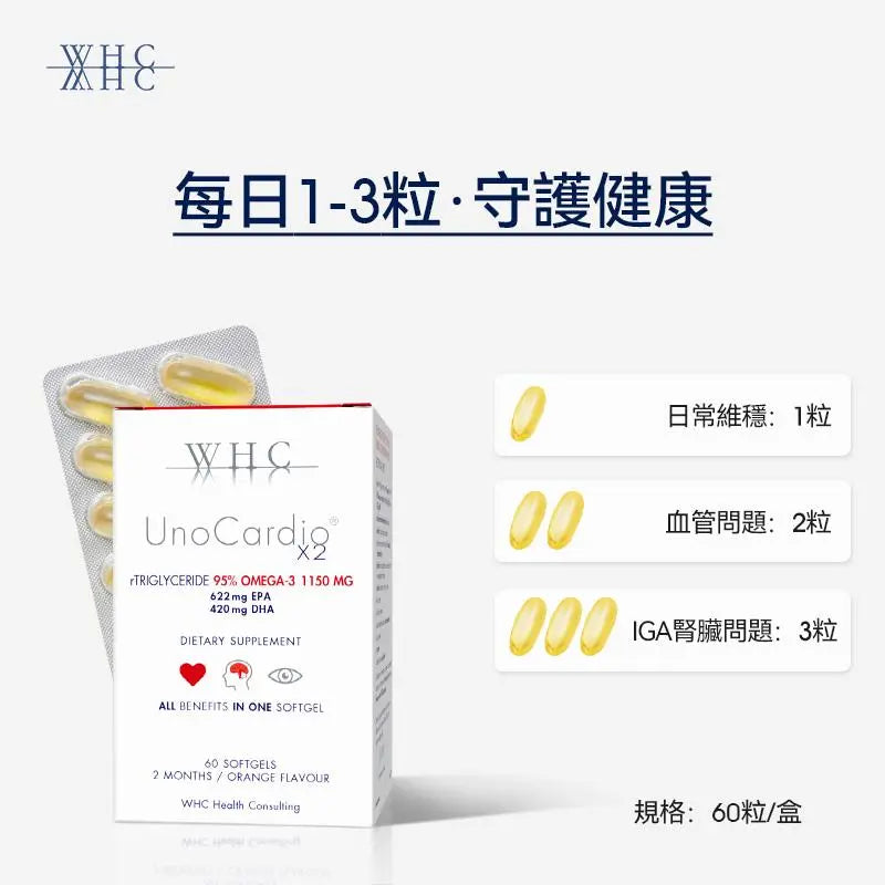 UnoCardio®X2 小紅帽 95%高純度純淨深海魚油 毛孩適用 護毛亮眼 60粒 - WHC HK